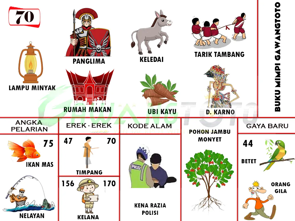 buku mimpi erek erek togel 70